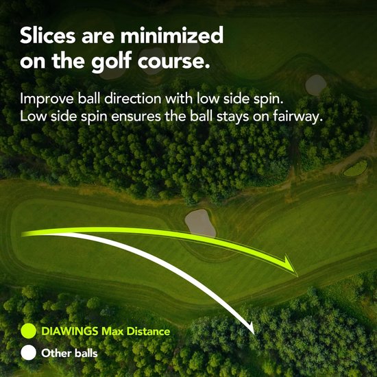 Golf Ballen - Lange Afstand Ballen - Golfen - Lage Spin - 12 Stuks - Wit — afbeelding 5