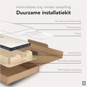 Duurzame installatiekit. Herbruikbare tray, minder verspilling. Bevat 9H+ gerecycled glas, uitlijningsplastic, pull tab, anti-slip spons, herbruikbare tray en 100% papieren verpakking.