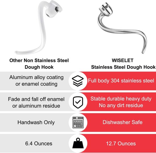 Deeghaak Mixer - Kneedhaak Accessoire - Thuis Bakken - Roestvrij Staal - 5 en 6 Kwart - Zilverkleurig — afbeelding 4