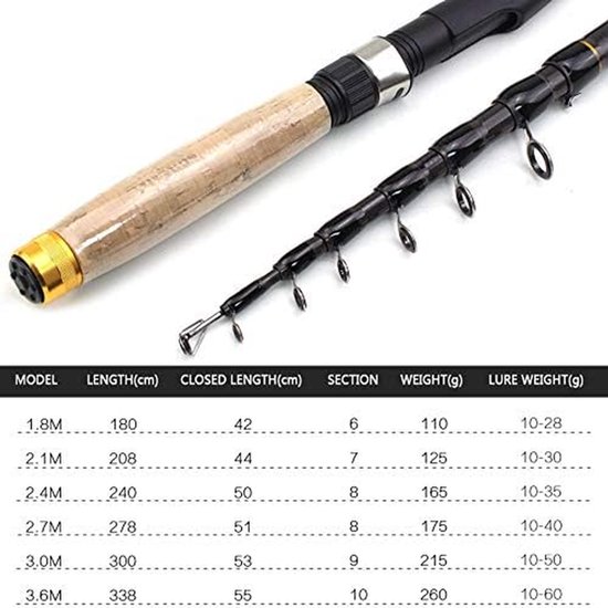 Vliegenhengel - Vishengel Telescoop - Vissen Karper - Lichtgewicht Carbon - 18 - 36 m - Zwart — afbeelding 5