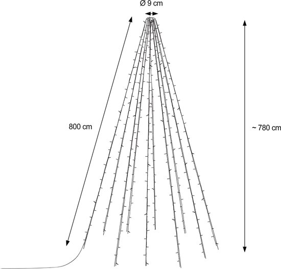 Diagram: lichtjesboom 800cm breed, ~780cm hoog, met 360 LED's.
