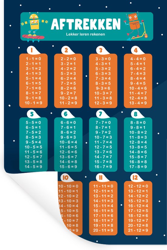 Stickers muraux - Chambre d'Enfant - Soustraction - Éducatif - Garçons - Filles - Enfants - 20x30 cm - Film Adhésif