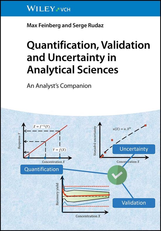 Quantification, Validation and Uncertainty in Analytical Sci ... - cover