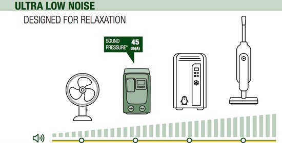 Vergelijking van geluidsdrukniveau: ventilator, drukverhoger, luchtkoeler en stofzuiger.
