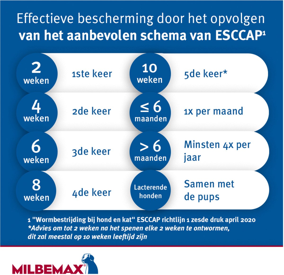 Milbemax Milbemax Hond - Anti wormenmiddel - 4 tab 10 Tot 75 Kg — afbeelding 2