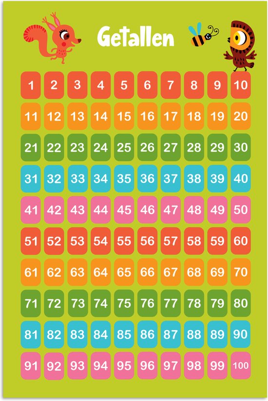 Poster 20x30 cm - Getallen - Leren tellen voor kinderen - Getallenlijn - Cijfers - Educatief - Groen - Posters - Kamer decoratie accessoires - Wanddecoratie kinderkamer - Muurdecoratie babykamer