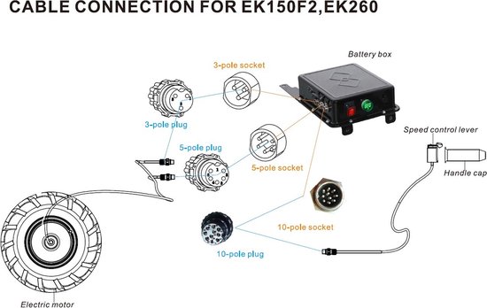 Elektrische kruiwagen 80l 150kg - batterij 40V / 6Ah Torros EK150F2 van Merkloos	 — afbeelding 5