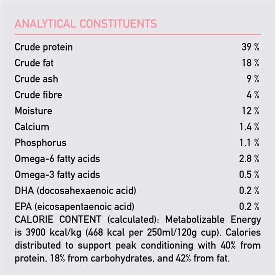 Analytische bestanddelen: ruw eiwit 39%, ruw vet 18%, vocht 12%, calcium 1.4%, fosfor 1.1%. Energie 3900 kcal/kg.