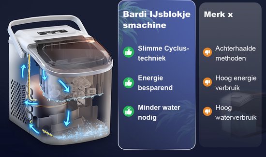 Witte ijsblokjesmachine met interne doorsnede en tekst over de machine.