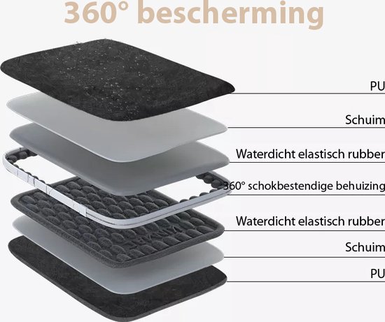 Gelaagde opbouw van een zwarte laptoptas, met PU, schuim, waterdicht elastisch rubber en 360 graden schokbestendige behuizing.