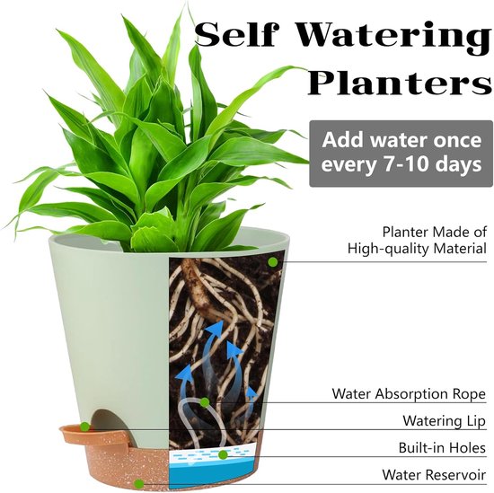 Zelfwaterende plantenset (geschikt voor buitenplanten) 7“/6,5”/6“/5,5”/5" Vijfdelige set voor kamerplanten Groene plastic potten voor binnen met afwateringsgaten Diepe troggen voor vetplanten van Merkloos	 — afbeelding 4
