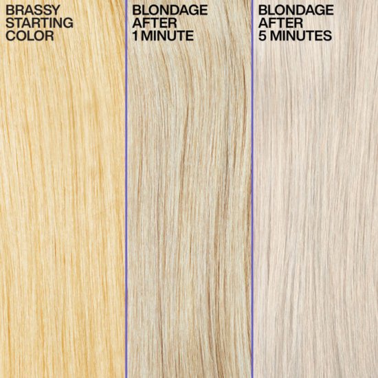 Comparaison de cheveux blonds : couleur de départ cuivrée, après 1 minute de blondissage, après 5 minutes de blondissage.