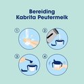 Illustratie van de bereiding van Kabrita Peutermelk: handen wassen, water toevoegen, schepjes toevoegen, mengen.