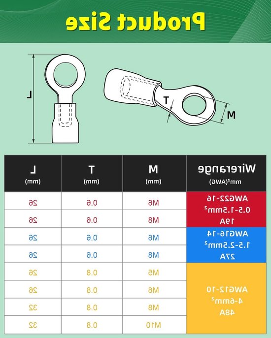 Pack van 20 Ringklemmen, 0.5 - 1.5 mm², M6 Gatdiameter, Gedeeltelijk Geïsoleerd, PVC Kabelogen van Rood Verzinkt Koper voor Elektrische Verbindingen — afbeelding 5