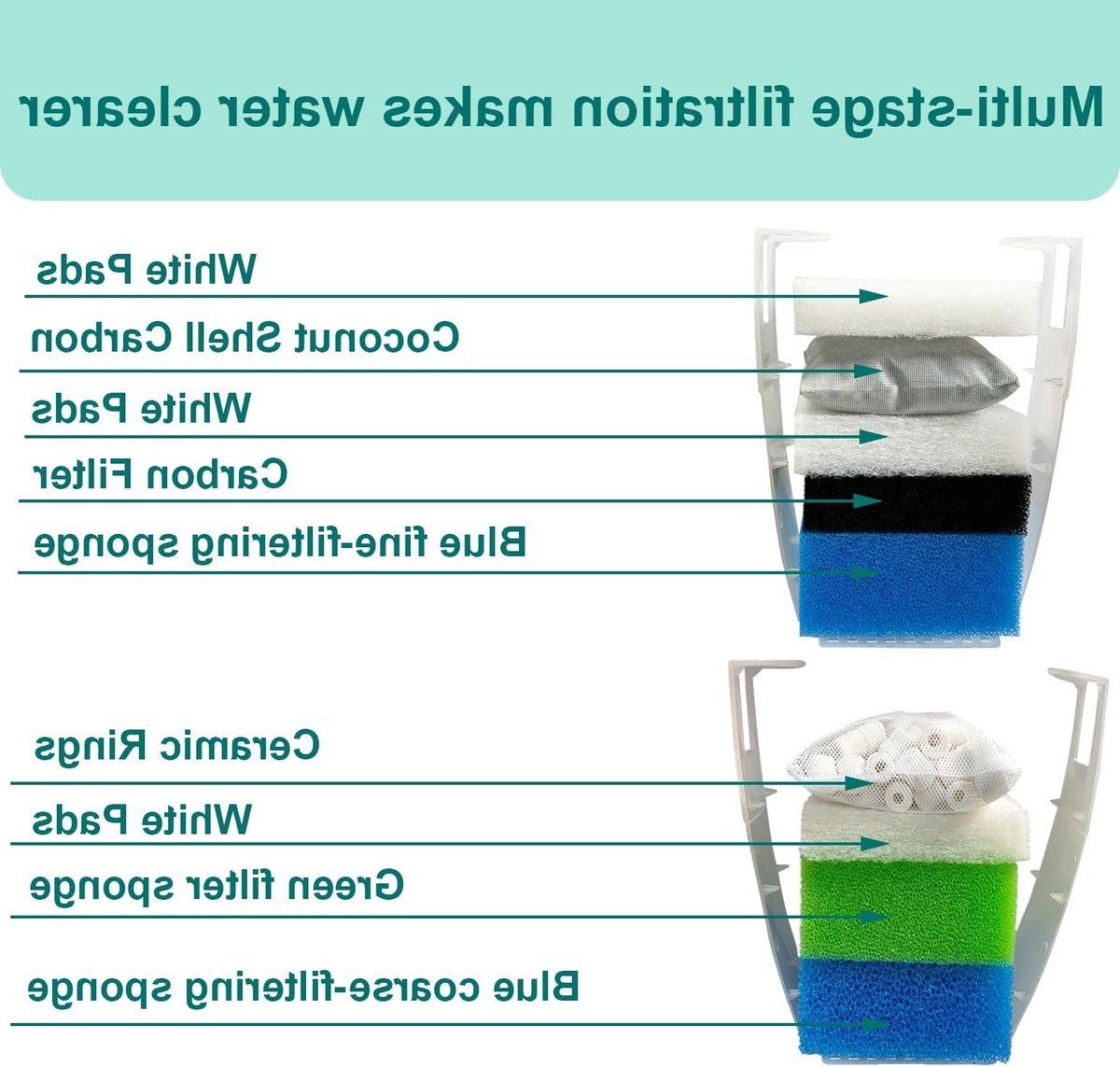 Complete Set van 22 Aquarium Filter Media Kits voor Juwel Bioflow 3.0 - Inclusief Fijne Filters, Koolstoffilters en Nitraatfilters voor Optimale Waterkwaliteit thumbnail 4
