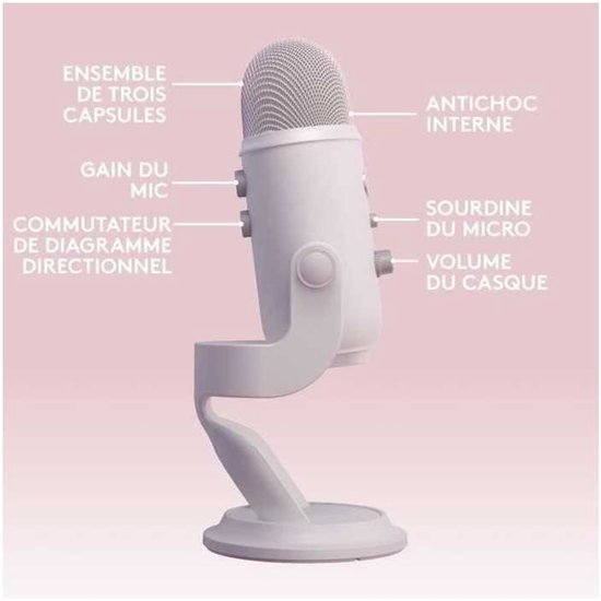Witte microfoon met labels voor drie capsules, microfoon gain, opnamepatronen, interne schokdemper, microfoondemping en koptelefoonvolume.