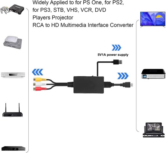 RCA naar HDMI Converter - Composiet Adapter - Oude Apparaten Verbinden - Ondersteunt 1080P - Plug and Play - Zwart — afbeelding 5