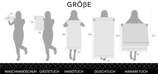 Illustration de différentes tailles de serviettes : gant de toilette, serviette invité, serviette, drap de bain et serviette hamam.