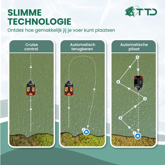 TTD GPS-voerboot voor karpervissen - 500 m bereik - 40 GPS-posities - 2 voerbakken - 2 kg capaciteit - Cruisecontrol — afbeelding 5