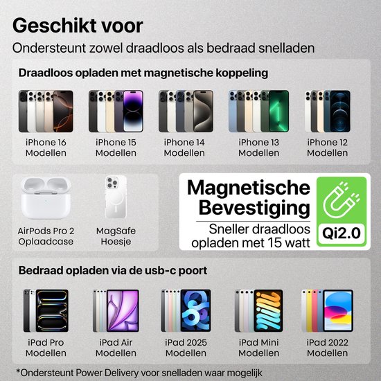 Overzicht van compatibele iPhones, AirPods Pro 2, MagSafe hoesjes en iPads voor draadloos en bedraad opladen met MagSafe.