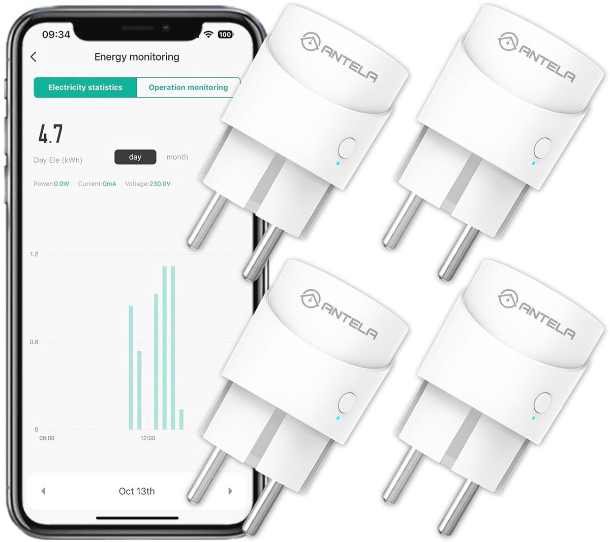 Slimme Stekker Wifi 10A 2500W met Energiemeter - Compatibel met Alexa en Google Home - 4Pack