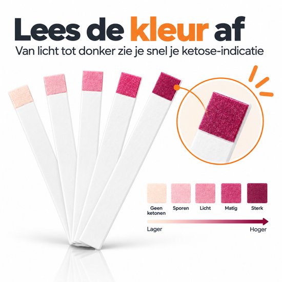 Vijf teststrips van lichtroze tot donkerroze, naast een kleurkaart met ketose indicaties.
