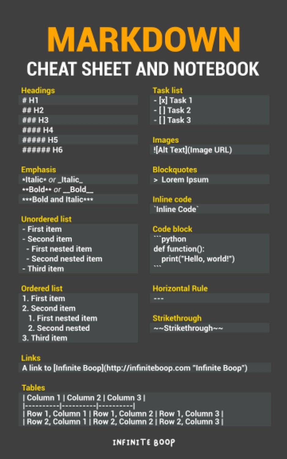 Markdown Cheat Sheet and Notebook: An At a Glance Markdown Cheat Sheet and Notebook, 5x8, College Ruled 120 pages - ShopVlot