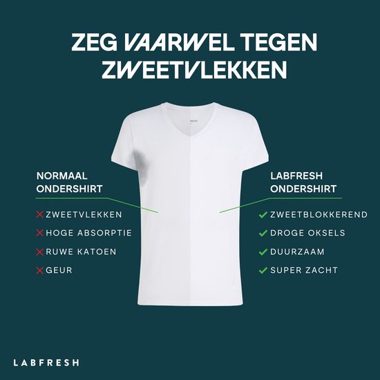 Vergelijking van een normaal T-shirt met zweetvlekken en een LABFRESH T-shirt zonder zweetvlekken. Tekst: 'ZEG VAARWEL TEGEN ZWEEVLEKKEN', 'NORMALE ONDERSHIRT', 'LABFRESH ONDERSHIRT', 'ZWETVLEKKEN', 'ZWEETBLOKKEREND', 'HOGE ABSORPTIE', 'DROGE OKSELS', 'RUWE KATOEN', 'DUURZAAM', 'GEUR', 'SUPER ZACHT'.
