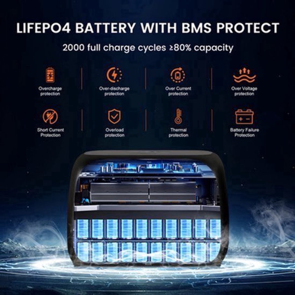 Powerstation - Stroomgenerator - Mini-Generator - Draagbare - Krachtcentrale - LiFe PO4-batterij - met Powerbankfunctie - 500W - 345Wh - 108000mAh - 110V 220V AC-uitgang - voor Thuisgebruik - Kamperen - Reizen - Zwart