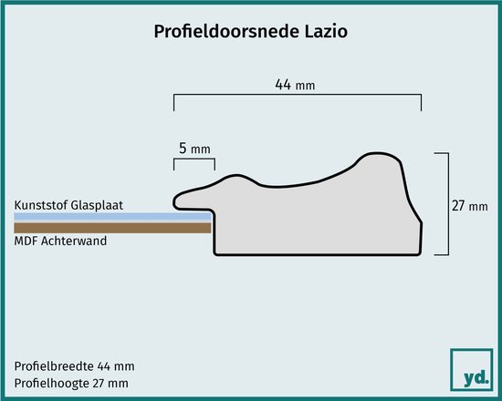 Profieldoorsnede van een gouden fotolijst met kunststof glasplaat en MDF achterwand.