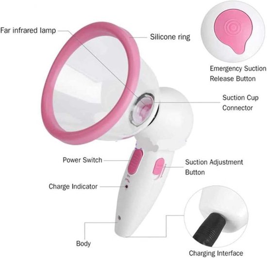 Elektrisch borststimulatorapparaat met witte body, roze rand en knoppen. Inclusief labels voor 'Far infrared lamp', 'Silicone ring', 'Emergency Suction Release Button', etc.