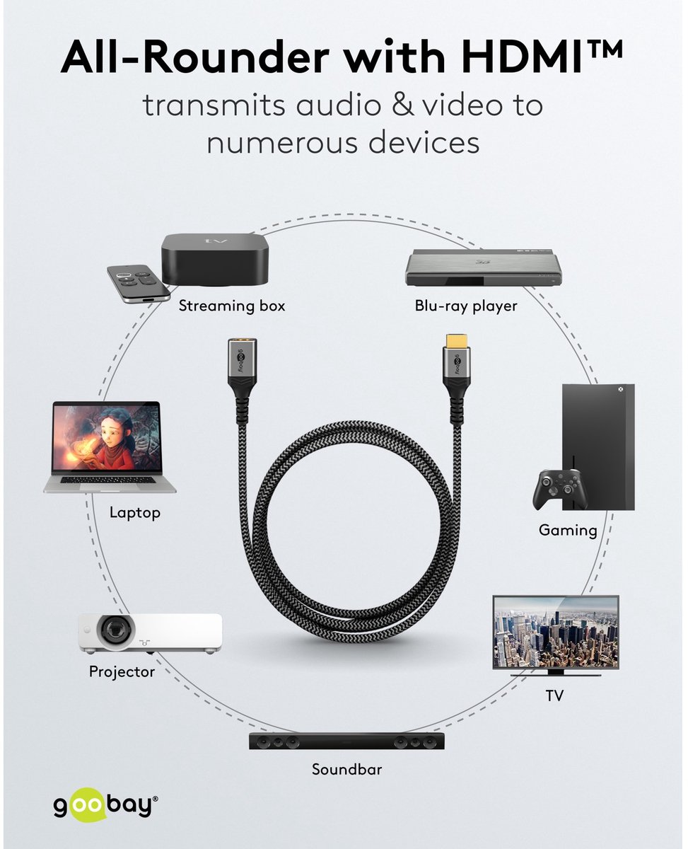 Goobay Ultra High Speed HDMI-verlengkabel, 8K/60 Hz, 48 Gbit/s, 2 m, zwart