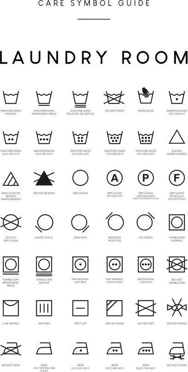 Laundry Symbols Guide Poster (29,7x42cm) Wallified Tekst Poster WallArt