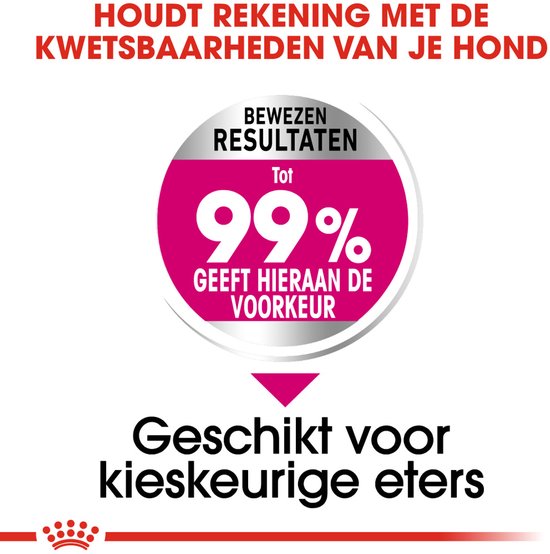 Royal Canin Exigent Mini - 1 kg - Hondenvoer | bol