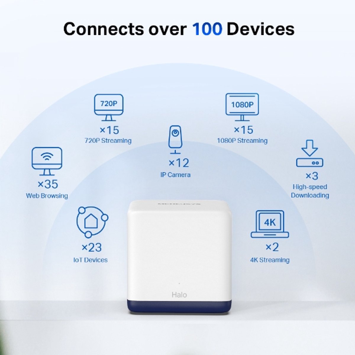 Image of Access point Mercusys Halo H50G 2 Units