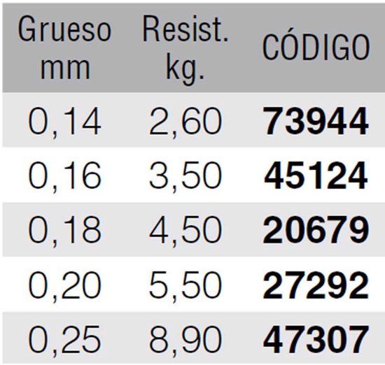 Kali Kunnan Kunai Monofilament 600 M Transparant 0.200 mm van Kali Kunnan — afbeelding 2