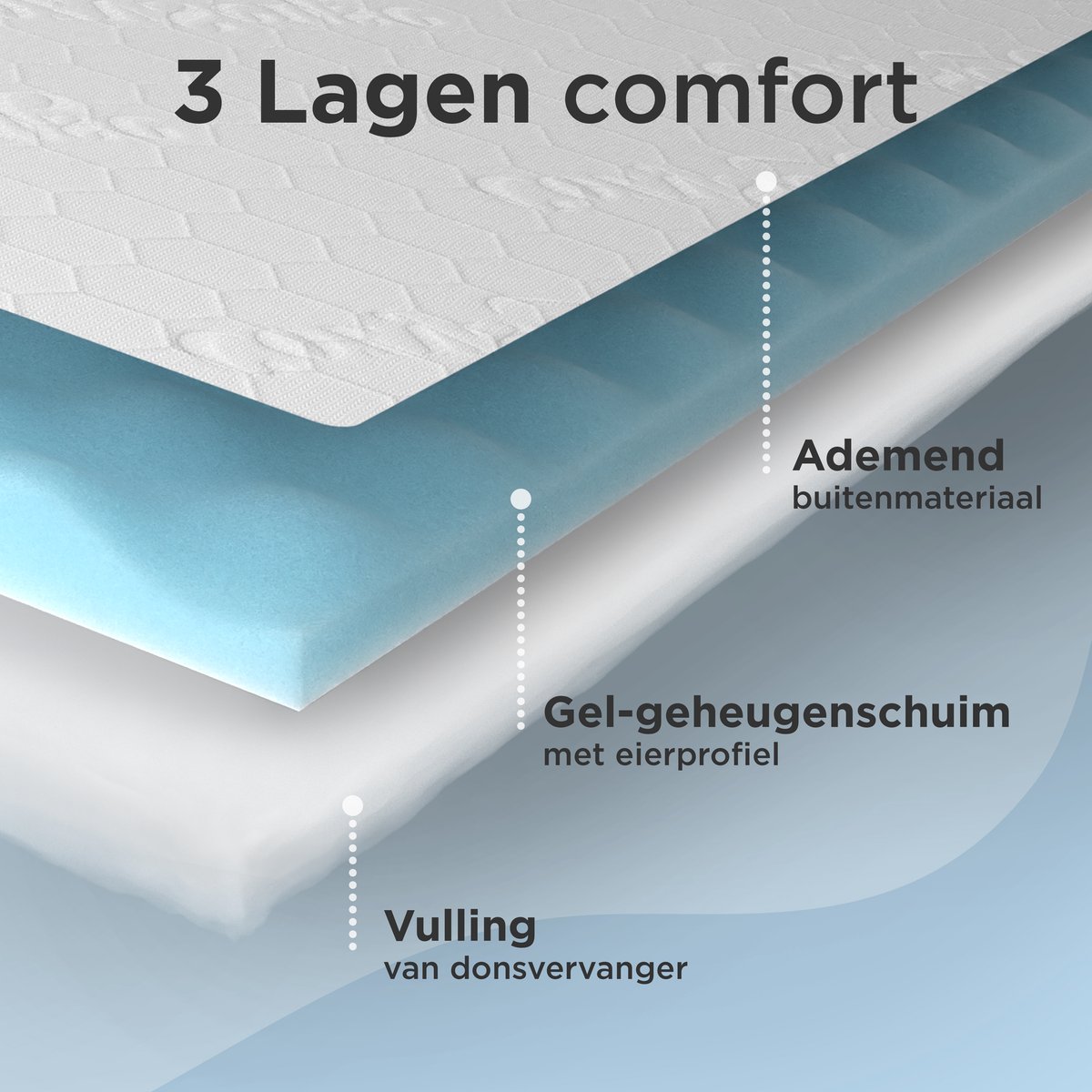 CozySense® Topper Matras 160x200 - Matras Topper - Topmatras - Topdekmatras - 3 Comfortlagen - Ademend Eierdoos Gel-Infused Traagschuim - 3 cm - 360° Hold Elastieken thumbnail 8