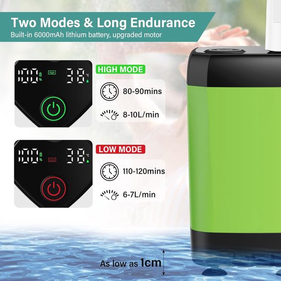 WADEO Draagbare Campingdouche, [6000mAh] Oplaadbare Batterij Douchepomp, Buitendouche Set voor Reizen, Strand, Huisdier, Camper, Noodgevallen (Blauw