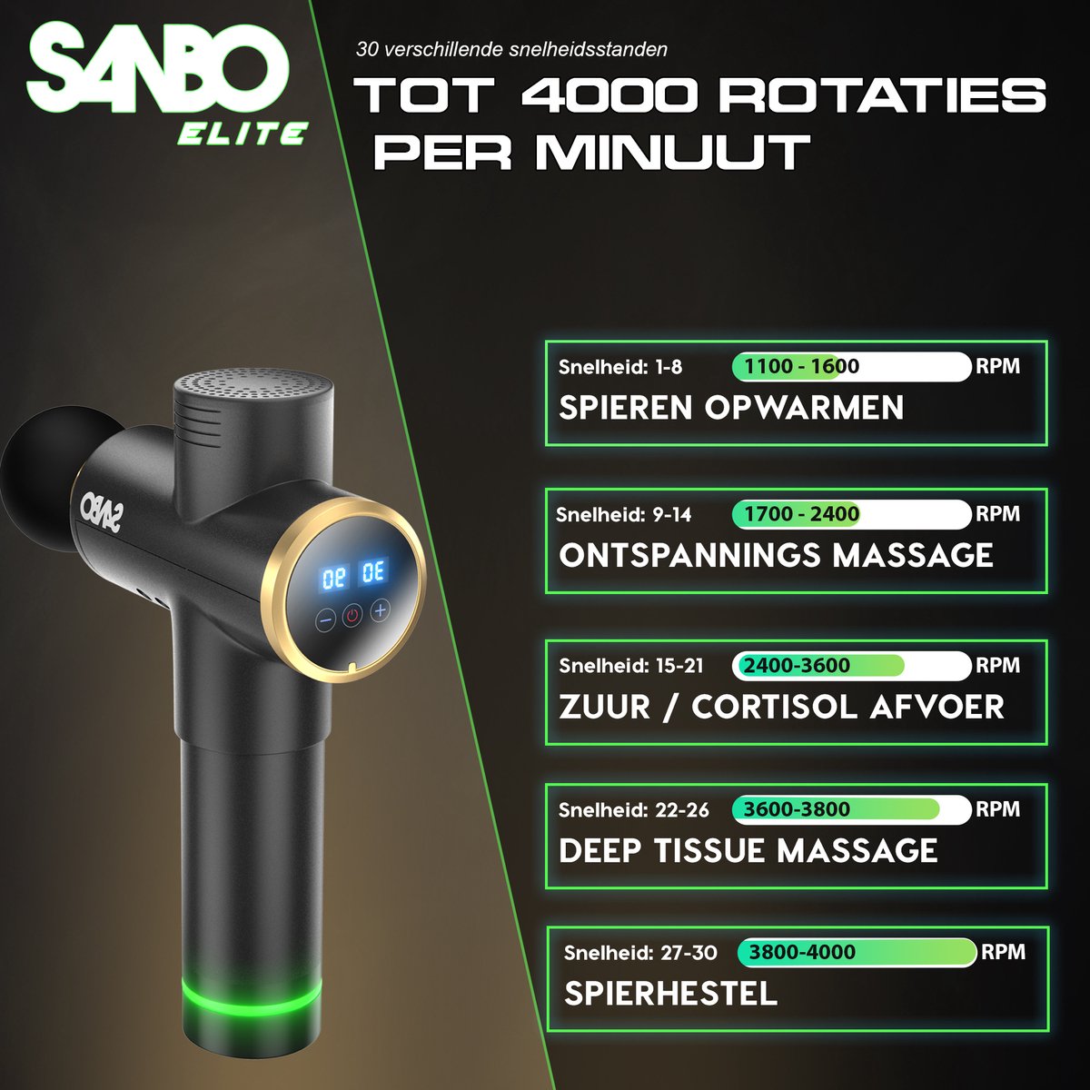 Sanbo Massage Gun Elite met 30 standen en 8 koppen thumbnail 6