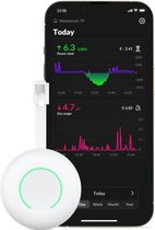 HomeWizard - Wi-Fi Meetpakket Energieverbruik - P1 Meter - Watermeter - Energy Socket - Inzicht in je stroomverbruik via App