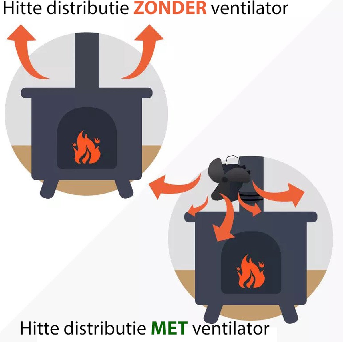 Ventilateur de poêle suspendu sécurisé