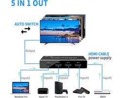 HDMI Splitter - HDMI Switch
