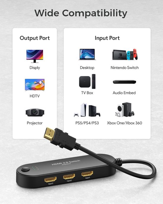 Répartiteur LINDY Splitter HDMI 4 sorties 2.0 ULTRA HD