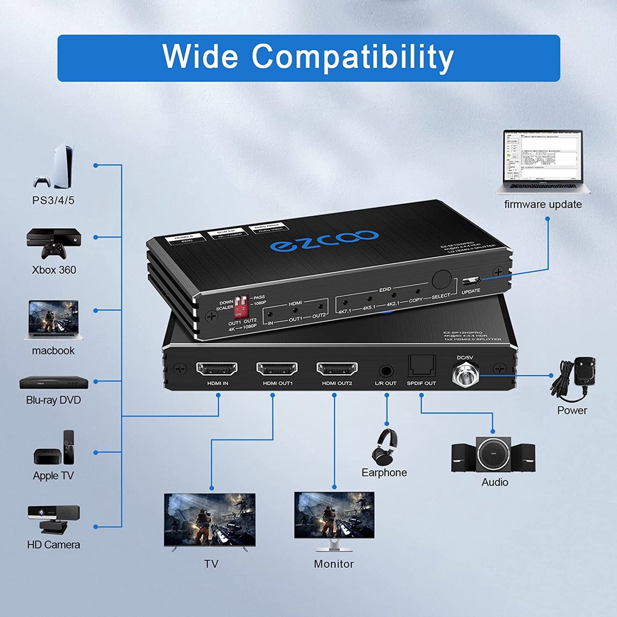 HDMI Splitter HDMI Switch