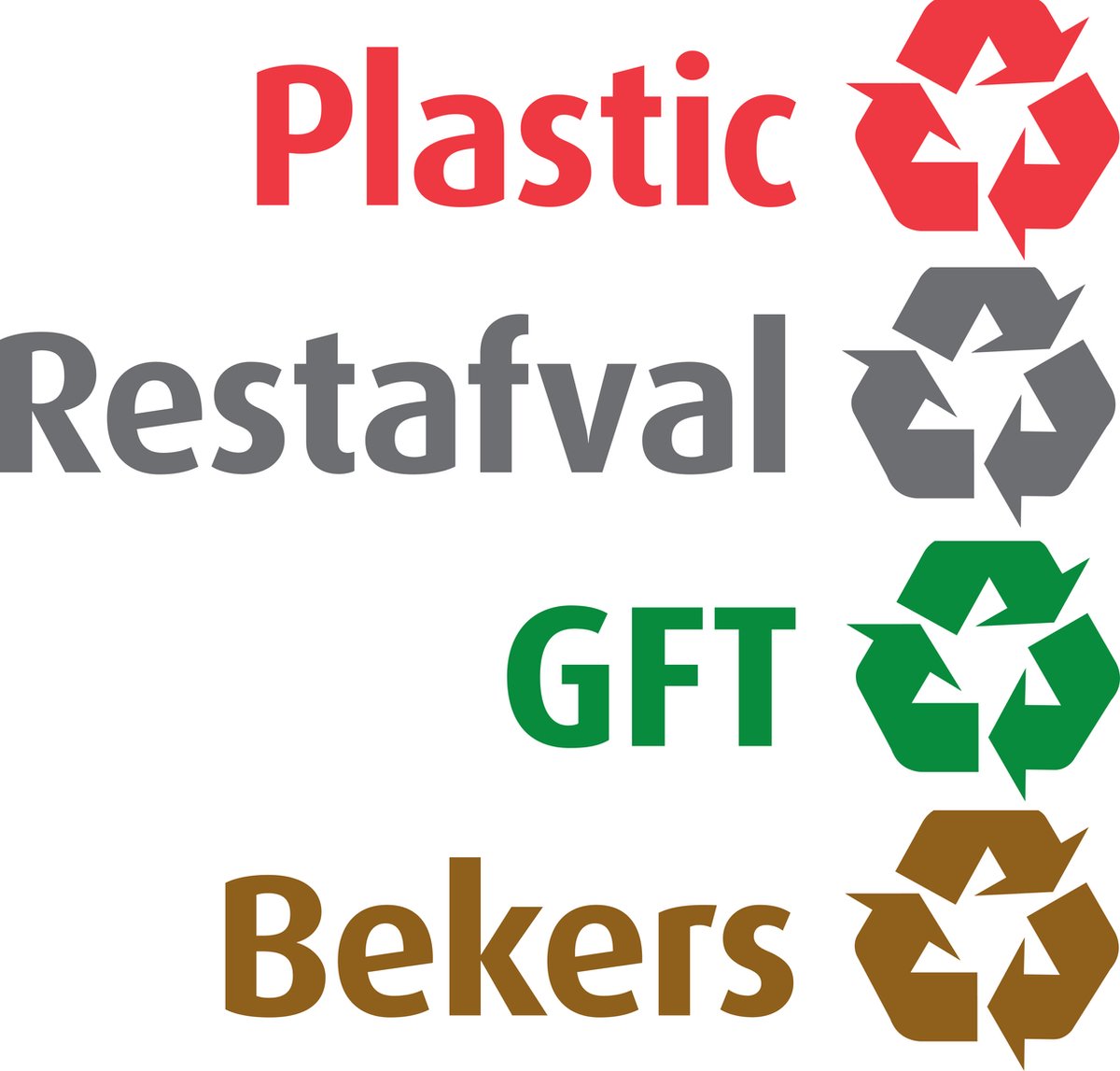 Stickers voor afvalscheiding 4 stromen 500x120 mm Plastic Restafval GFT Bekers