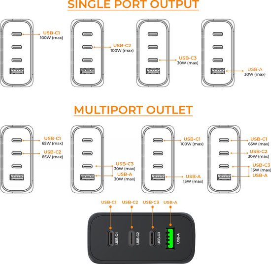 Chargeur mural GaN 65W USB-C Power Delivery ™ 3.0 & USB-A charge