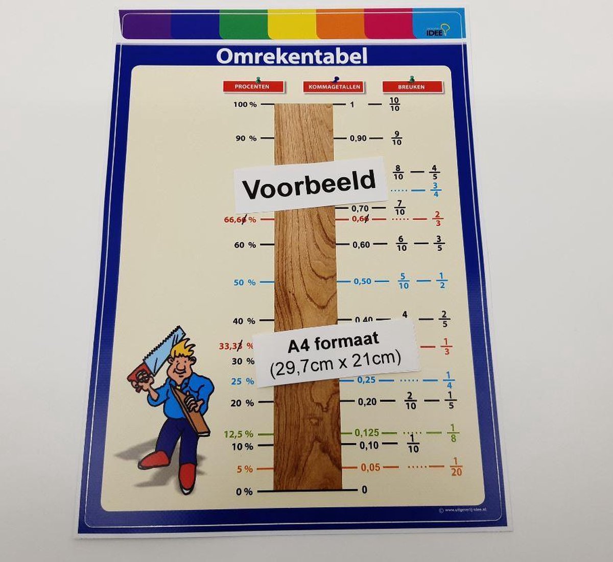 Poster Omrekentabel herbruikbare muursticker - A4 formaat