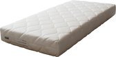 Matras Comfort Cosy Spring 70x150