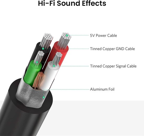 Gedetailleerde doorsnede van een kabel met '5V Power Cable', 'Tinned Copper GND Cable' en 'Aluminum Foil' aanduidingen.
