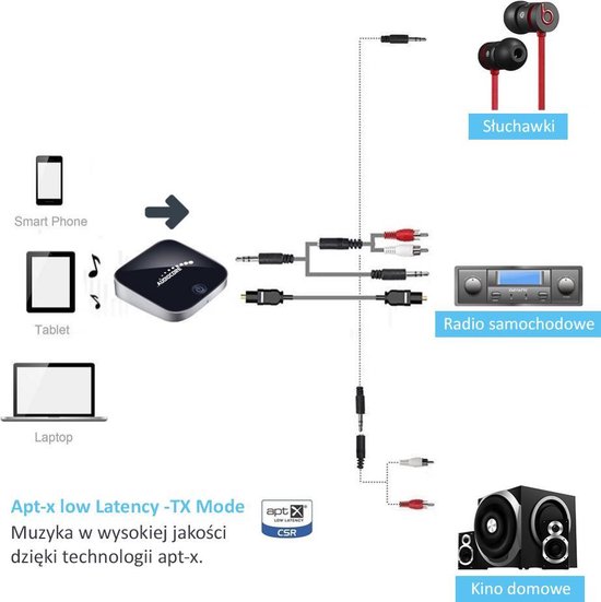 Zwarte Audiocore Bluetooth 2-in-1 adapter in zender modus voor smartphone, tablet en laptop naar koptelefoon.